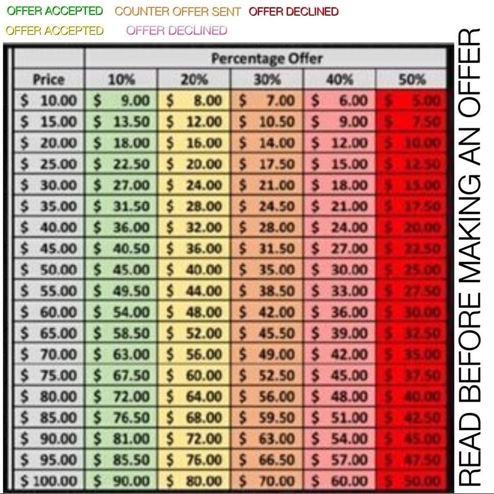 Offer Percentage Chart!!